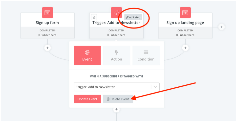 Clickfunnels vs Convertkit: Convertkit Tagging and Segmentation