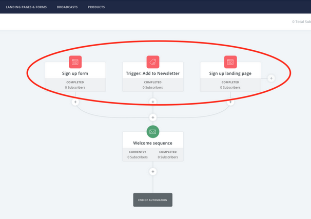 Clickfunnels vs Convertkit: Convertkit Simple Email Sequences