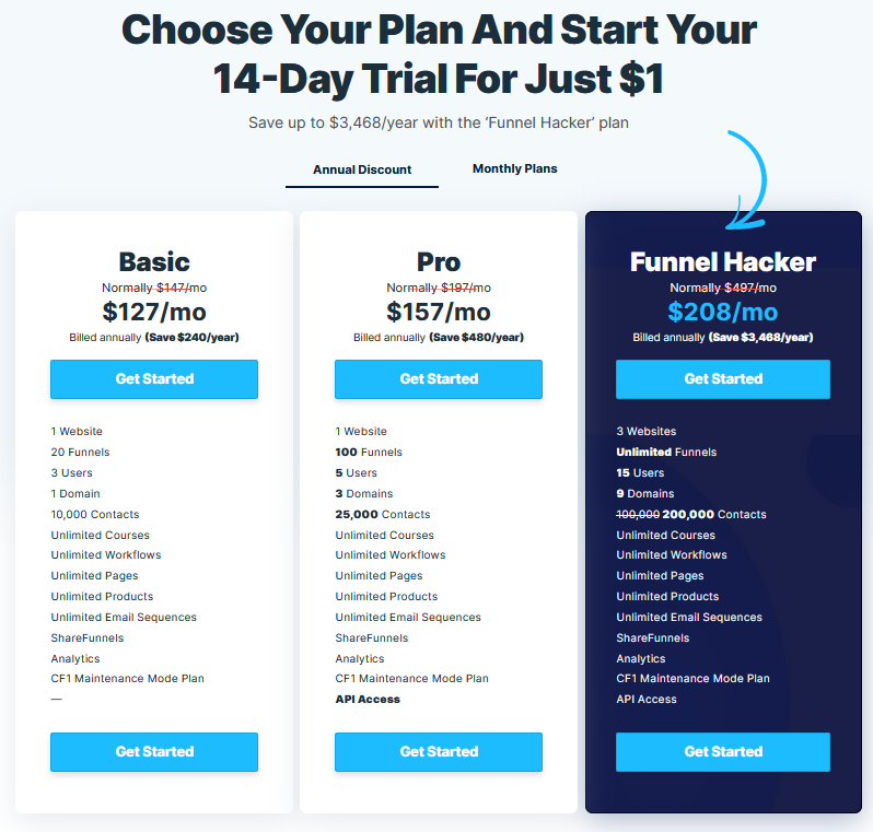 Clickfunnels vs Convertkit: Clickfunnels Pricing Plans