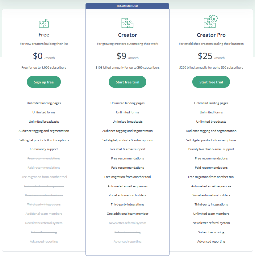 Clickfunnels vs Convertkit: Convertkit Pricing Plans