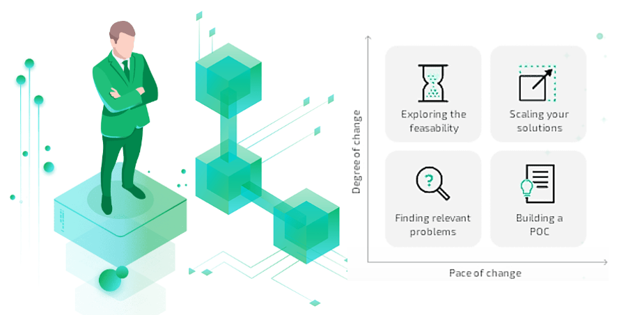 Bitcoin Purple: The Role of Blockchain Technology - Blockchain Programming